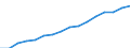 Statistical classification of economic activities in the European Community (NACE Rev. 2): Total - all NACE activities / Type of employment contract: Total / Unit of measure: Thousand persons / Geopolitical entity (reporting): Luxembourg