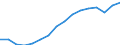 Statistical classification of economic activities in the European Community (NACE Rev. 2): Total - all NACE activities / Type of employment contract: Total / Unit of measure: Thousand persons / Geopolitical entity (reporting): Hungary