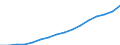 Statistical classification of economic activities in the European Community (NACE Rev. 2): Total - all NACE activities / Type of employment contract: Total / Unit of measure: Thousand persons / Geopolitical entity (reporting): Malta