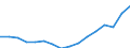 Statistical classification of economic activities in the European Community (NACE Rev. 2): Total - all NACE activities / Type of employment contract: Total / Unit of measure: Thousand persons / Geopolitical entity (reporting): Netherlands