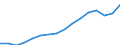 Statistical classification of economic activities in the European Community (NACE Rev. 2): Total - all NACE activities / Type of employment contract: Total / Unit of measure: Thousand persons / Geopolitical entity (reporting): Austria