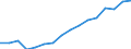 Statistical classification of economic activities in the European Community (NACE Rev. 2): Total - all NACE activities / Type of employment contract: Total / Unit of measure: Thousand persons / Geopolitical entity (reporting): Poland