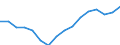 Statistical classification of economic activities in the European Community (NACE Rev. 2): Total - all NACE activities / Type of employment contract: Total / Unit of measure: Thousand persons / Geopolitical entity (reporting): Portugal