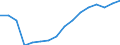 Statistical classification of economic activities in the European Community (NACE Rev. 2): Total - all NACE activities / Type of employment contract: Total / Unit of measure: Thousand persons / Geopolitical entity (reporting): Romania