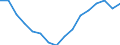 Statistical classification of economic activities in the European Community (NACE Rev. 2): Total - all NACE activities / Type of employment contract: Total / Unit of measure: Thousand persons / Geopolitical entity (reporting): Slovenia