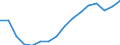 Statistical classification of economic activities in the European Community (NACE Rev. 2): Total - all NACE activities / Type of employment contract: Total / Unit of measure: Thousand persons / Geopolitical entity (reporting): Slovakia