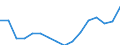 Statistical classification of economic activities in the European Community (NACE Rev. 2): Total - all NACE activities / Type of employment contract: Total / Unit of measure: Thousand persons / Geopolitical entity (reporting): Finland