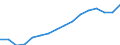 Statistical classification of economic activities in the European Community (NACE Rev. 2): Total - all NACE activities / Type of employment contract: Total / Unit of measure: Thousand persons / Geopolitical entity (reporting): Sweden