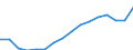 Statistical classification of economic activities in the European Community (NACE Rev. 2): Total - all NACE activities / Type of employment contract: Total / Unit of measure: Thousand persons / Geopolitical entity (reporting): Iceland