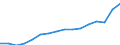 Statistical classification of economic activities in the European Community (NACE Rev. 2): Total - all NACE activities / Type of employment contract: Total / Unit of measure: Thousand persons / Geopolitical entity (reporting): Norway