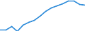 Statistical classification of economic activities in the European Community (NACE Rev. 2): Total - all NACE activities / Type of employment contract: Total / Unit of measure: Thousand persons / Geopolitical entity (reporting): Switzerland