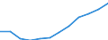 Statistical classification of economic activities in the European Community (NACE Rev. 2): Total - all NACE activities / Type of employment contract: Total / Unit of measure: Thousand persons / Geopolitical entity (reporting): United Kingdom