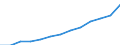 Statistical classification of economic activities in the European Community (NACE Rev. 2): Total - all NACE activities / Type of employment contract: Total / Unit of measure: Thousand persons / Geopolitical entity (reporting): North Macedonia