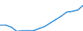 Statistical classification of economic activities in the European Community (NACE Rev. 2): Total - all NACE activities / Type of employment contract: Unlimited duration / Unit of measure: Thousand persons / Geopolitical entity (reporting): European Union - 27 countries (from 2020)