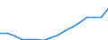 Statistical classification of economic activities in the European Community (NACE Rev. 2): Total - all NACE activities / Type of employment contract: Unlimited duration / Unit of measure: Thousand persons / Geopolitical entity (reporting): Euro area – 20 countries (from 2023)