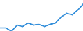 Statistical classification of economic activities in the European Community (NACE Rev. 2): Total - all NACE activities / Type of employment contract: Unlimited duration / Unit of measure: Thousand persons / Geopolitical entity (reporting): Belgium