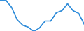 Statistical classification of economic activities in the European Community (NACE Rev. 2): Total - all NACE activities / Type of employment contract: Unlimited duration / Unit of measure: Thousand persons / Geopolitical entity (reporting): Bulgaria