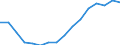 Statistical classification of economic activities in the European Community (NACE Rev. 2): Total - all NACE activities / Type of employment contract: Unlimited duration / Unit of measure: Thousand persons / Geopolitical entity (reporting): Czechia