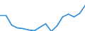 Statistical classification of economic activities in the European Community (NACE Rev. 2): Total - all NACE activities / Type of employment contract: Unlimited duration / Unit of measure: Thousand persons / Geopolitical entity (reporting): Denmark