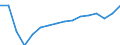 Statistical classification of economic activities in the European Community (NACE Rev. 2): Total - all NACE activities / Type of employment contract: Unlimited duration / Unit of measure: Thousand persons / Geopolitical entity (reporting): Estonia