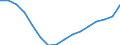 Statistical classification of economic activities in the European Community (NACE Rev. 2): Total - all NACE activities / Type of employment contract: Unlimited duration / Unit of measure: Thousand persons / Geopolitical entity (reporting): Greece