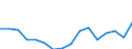 Statistical classification of economic activities in the European Community (NACE Rev. 2): Total - all NACE activities / Type of employment contract: Unlimited duration / Unit of measure: Thousand persons / Geopolitical entity (reporting): Italy