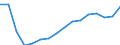 Statistical classification of economic activities in the European Community (NACE Rev. 2): Total - all NACE activities / Type of employment contract: Unlimited duration / Unit of measure: Thousand persons / Geopolitical entity (reporting): Lithuania