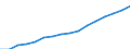 Statistical classification of economic activities in the European Community (NACE Rev. 2): Total - all NACE activities / Type of employment contract: Unlimited duration / Unit of measure: Thousand persons / Geopolitical entity (reporting): Luxembourg