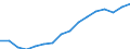 Statistical classification of economic activities in the European Community (NACE Rev. 2): Total - all NACE activities / Type of employment contract: Unlimited duration / Unit of measure: Thousand persons / Geopolitical entity (reporting): Hungary