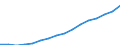 Statistical classification of economic activities in the European Community (NACE Rev. 2): Total - all NACE activities / Type of employment contract: Unlimited duration / Unit of measure: Thousand persons / Geopolitical entity (reporting): Malta