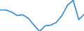 Statistical classification of economic activities in the European Community (NACE Rev. 2): Total - all NACE activities / Type of employment contract: Unlimited duration / Unit of measure: Thousand persons / Geopolitical entity (reporting): Netherlands