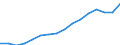 Statistical classification of economic activities in the European Community (NACE Rev. 2): Total - all NACE activities / Type of employment contract: Unlimited duration / Unit of measure: Thousand persons / Geopolitical entity (reporting): Austria