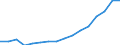 Statistical classification of economic activities in the European Community (NACE Rev. 2): Total - all NACE activities / Type of employment contract: Unlimited duration / Unit of measure: Thousand persons / Geopolitical entity (reporting): Poland