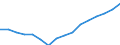 Statistical classification of economic activities in the European Community (NACE Rev. 2): Total - all NACE activities / Type of employment contract: Unlimited duration / Unit of measure: Thousand persons / Geopolitical entity (reporting): Portugal