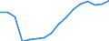 Statistical classification of economic activities in the European Community (NACE Rev. 2): Total - all NACE activities / Type of employment contract: Unlimited duration / Unit of measure: Thousand persons / Geopolitical entity (reporting): Romania