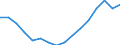 Statistical classification of economic activities in the European Community (NACE Rev. 2): Total - all NACE activities / Type of employment contract: Unlimited duration / Unit of measure: Thousand persons / Geopolitical entity (reporting): Slovenia