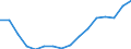 Statistical classification of economic activities in the European Community (NACE Rev. 2): Total - all NACE activities / Type of employment contract: Unlimited duration / Unit of measure: Thousand persons / Geopolitical entity (reporting): Slovakia