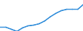 Statistical classification of economic activities in the European Community (NACE Rev. 2): Total - all NACE activities / Type of employment contract: Unlimited duration / Unit of measure: Thousand persons / Geopolitical entity (reporting): Sweden