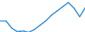 Statistical classification of economic activities in the European Community (NACE Rev. 2): Total - all NACE activities / Type of employment contract: Unlimited duration / Unit of measure: Thousand persons / Geopolitical entity (reporting): Iceland