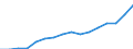 Statistical classification of economic activities in the European Community (NACE Rev. 2): Total - all NACE activities / Type of employment contract: Unlimited duration / Unit of measure: Thousand persons / Geopolitical entity (reporting): Norway