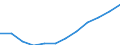 Statistical classification of economic activities in the European Community (NACE Rev. 2): Total - all NACE activities / Type of employment contract: Unlimited duration / Unit of measure: Thousand persons / Geopolitical entity (reporting): United Kingdom