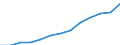 Statistical classification of economic activities in the European Community (NACE Rev. 2): Total - all NACE activities / Type of employment contract: Unlimited duration / Unit of measure: Thousand persons / Geopolitical entity (reporting): North Macedonia