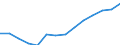 Statistical classification of economic activities in the European Community (NACE Rev. 2): Total - all NACE activities / Type of employment contract: Unlimited duration / Unit of measure: Thousand persons / Geopolitical entity (reporting): Serbia