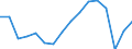 Statistical classification of economic activities in the European Community (NACE Rev. 2): Total - all NACE activities / Type of employment contract: Limited duration / Unit of measure: Thousand persons / Geopolitical entity (reporting): European Union - 27 countries (from 2020)