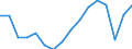 Statistical classification of economic activities in the European Community (NACE Rev. 2): Total - all NACE activities / Type of employment contract: Limited duration / Unit of measure: Thousand persons / Geopolitical entity (reporting): Euro area – 20 countries (from 2023)