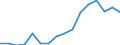 Statistical classification of economic activities in the European Community (NACE Rev. 2): Total - all NACE activities / Type of employment contract: Limited duration / Unit of measure: Thousand persons / Geopolitical entity (reporting): Belgium