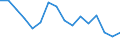 Statistical classification of economic activities in the European Community (NACE Rev. 2): Total - all NACE activities / Type of employment contract: Limited duration / Unit of measure: Thousand persons / Geopolitical entity (reporting): Bulgaria