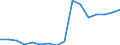 Statistical classification of economic activities in the European Community (NACE Rev. 2): Total - all NACE activities / Type of employment contract: Limited duration / Unit of measure: Thousand persons / Geopolitical entity (reporting): Denmark