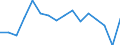 Statistical classification of economic activities in the European Community (NACE Rev. 2): Total - all NACE activities / Type of employment contract: Limited duration / Unit of measure: Thousand persons / Geopolitical entity (reporting): Estonia