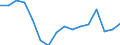 Statistical classification of economic activities in the European Community (NACE Rev. 2): Total - all NACE activities / Type of employment contract: Limited duration / Unit of measure: Thousand persons / Geopolitical entity (reporting): Greece